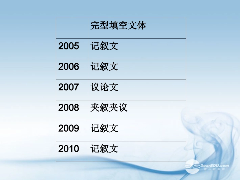 高中英语 高考复习专题 Cloze test素材课件-2_第3页
