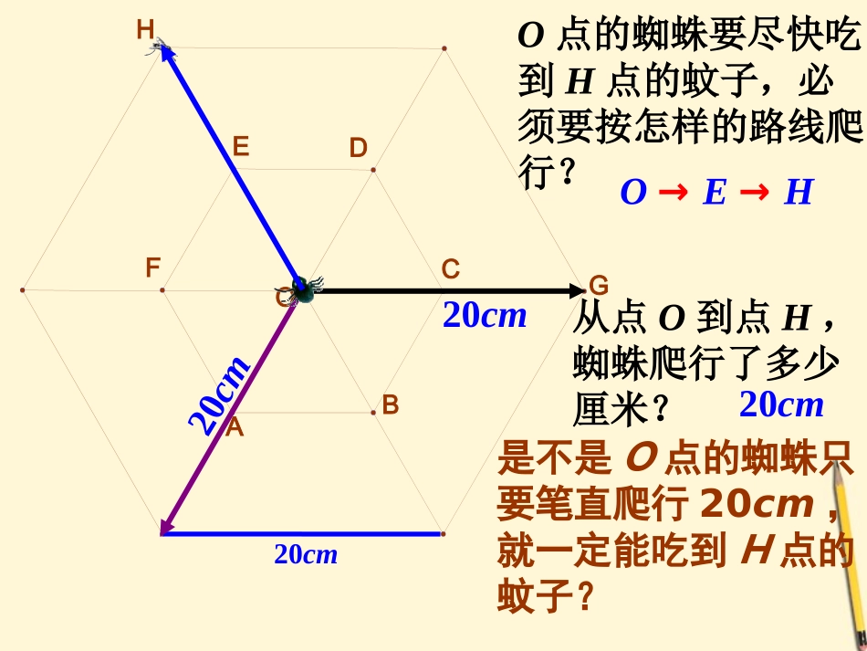 高一数学(向量的概念及表示)课件2 苏教版 课件_第2页