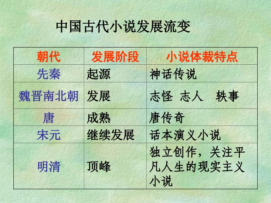 高中语文(林黛玉进贾府)课件 新人教版必修3 课件_第2页