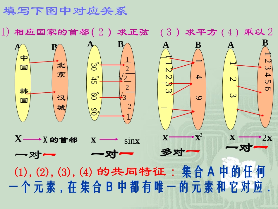 高一数学函数的表示法(映射)课件_第3页