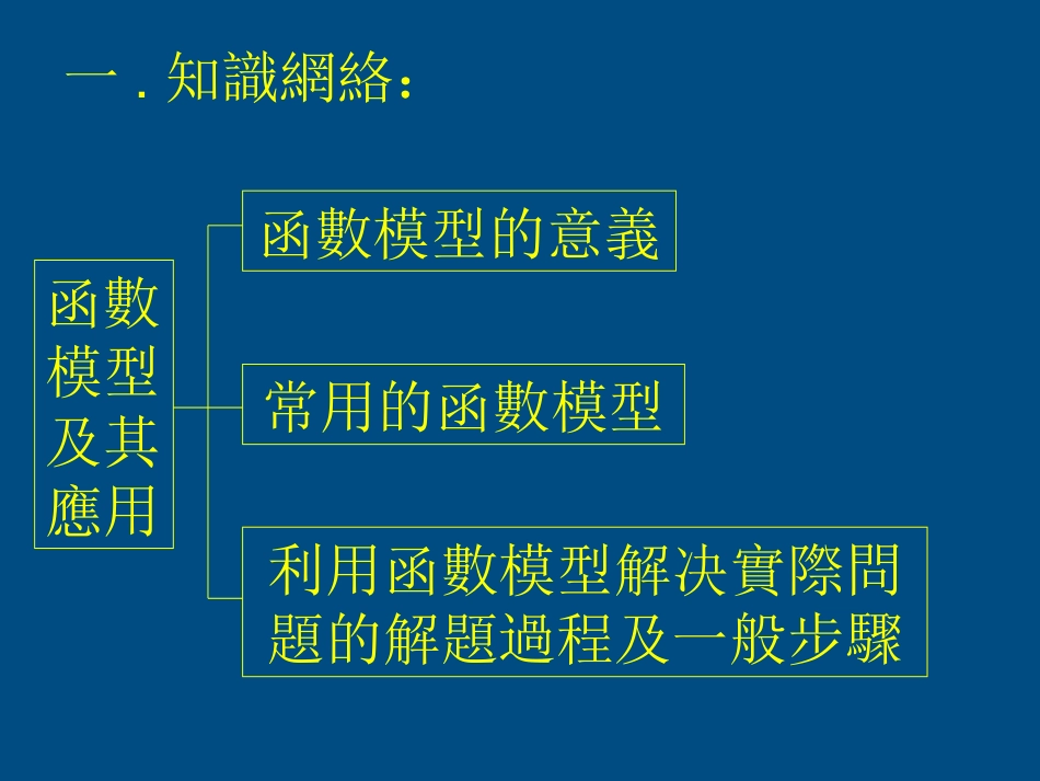 高中数学(函数模型及其应用)课件1 苏教版必修1 课件_第2页