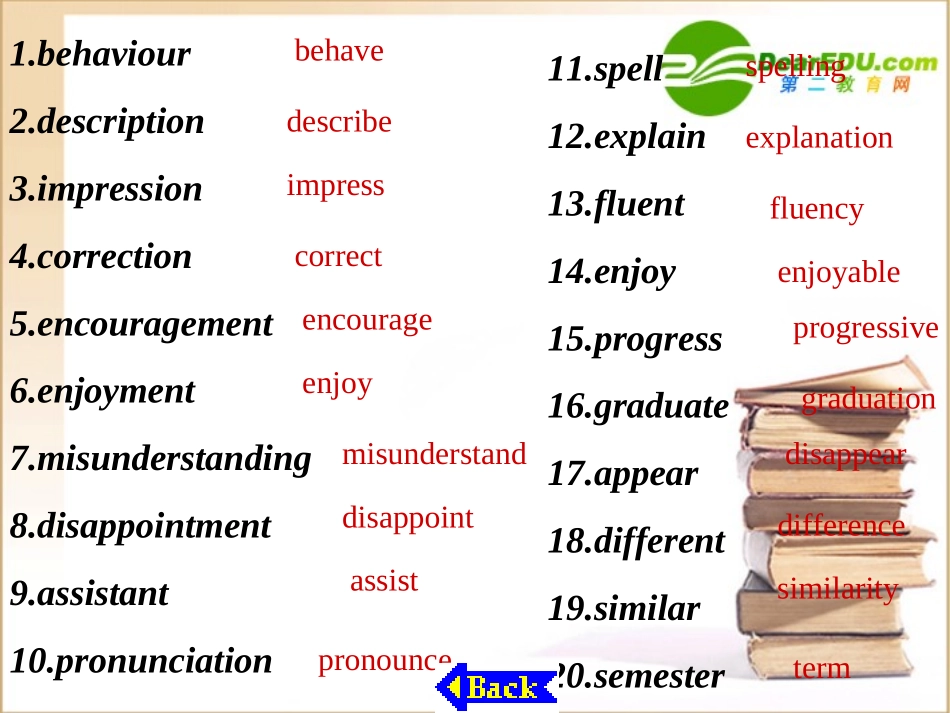 高一英语 model-1-6重点词,短语及巩固练习 外研版 课件_第3页