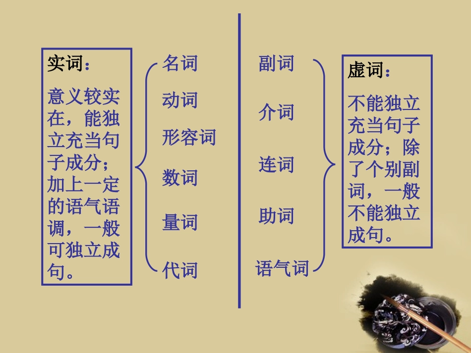 高考语文 语法基础知识整合课件_第3页