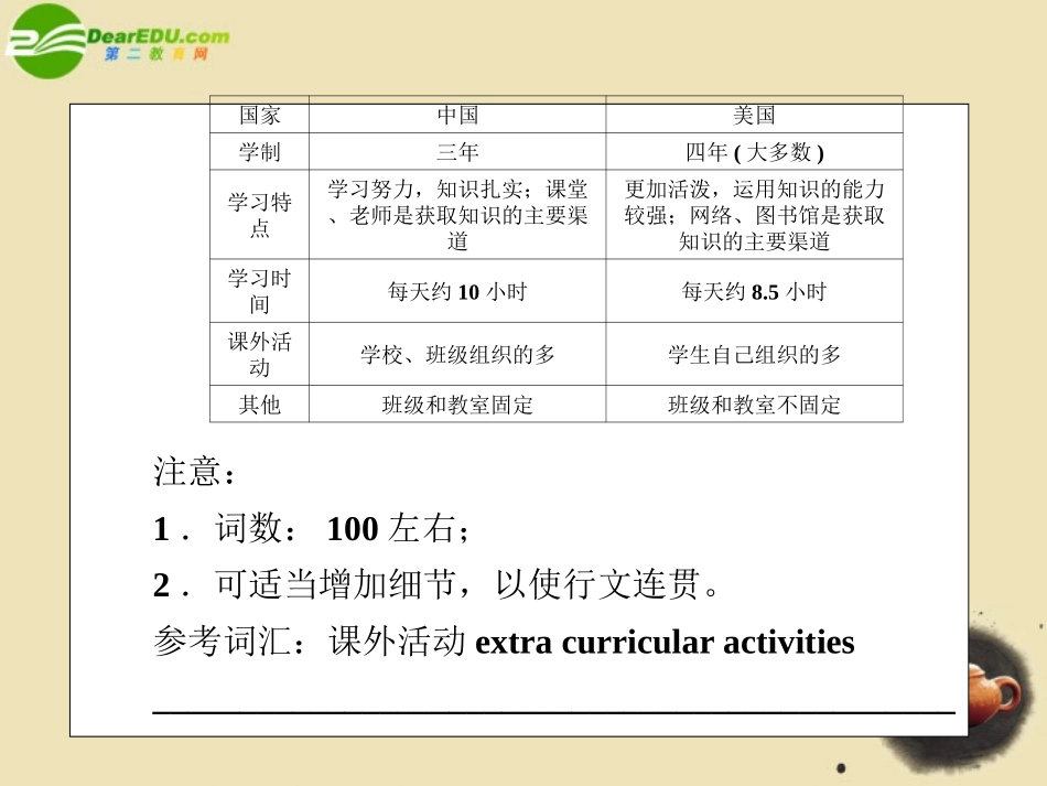 高考英语第一轮总复习经典实用学案 高一册Unit12 学案_第3页