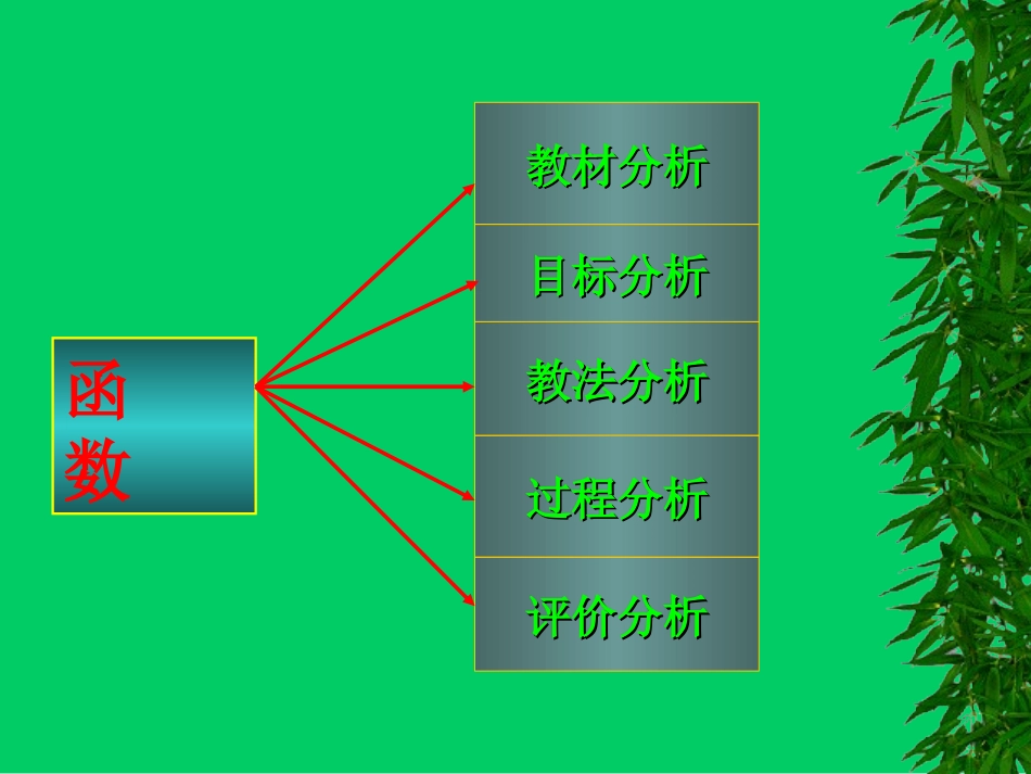 高一数学函数说课课件[原创]人教版 课件_第2页