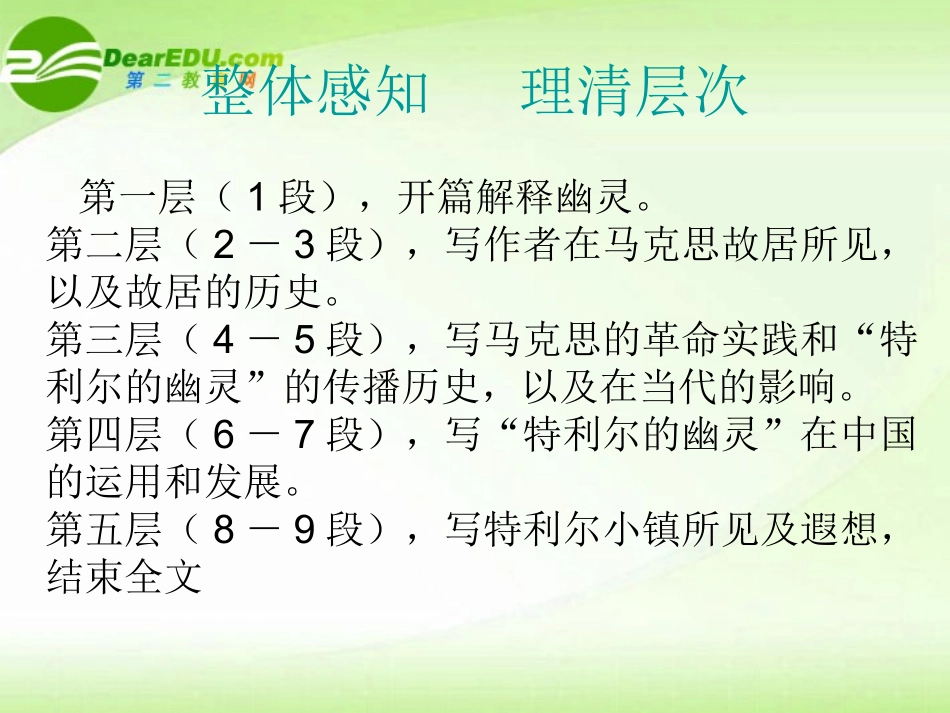 高中语文(特利尔的幽灵 )教学课件 苏教版选修(现代诗歌选读) 课件_第3页