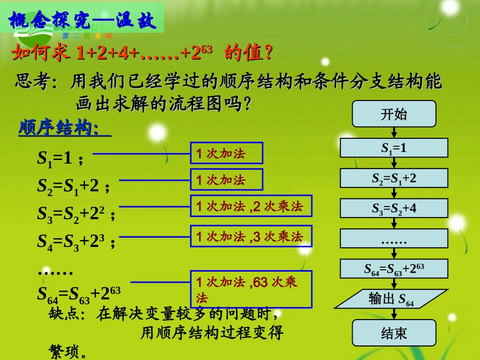 高中数学 11(循环结构)课件 新人教B版必修3 课件_第3页