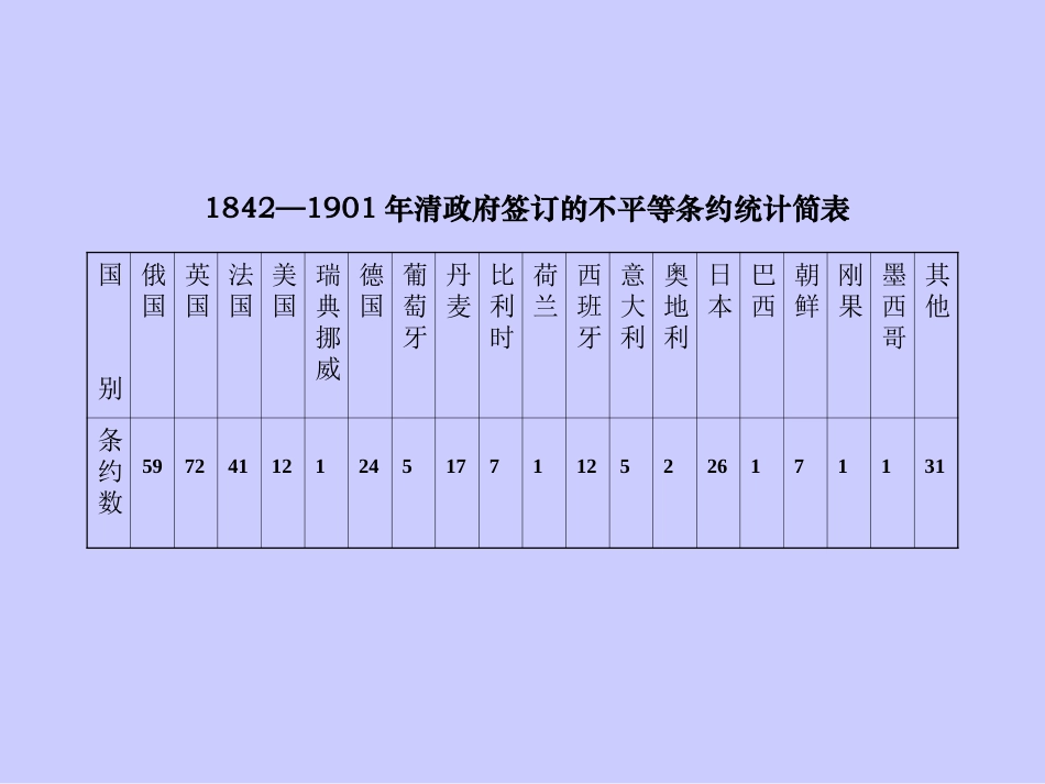 列强入侵与民族危机[2]_第2页