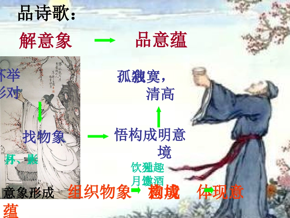 高考语文 诗歌鉴赏月象的意蕴课件_第3页