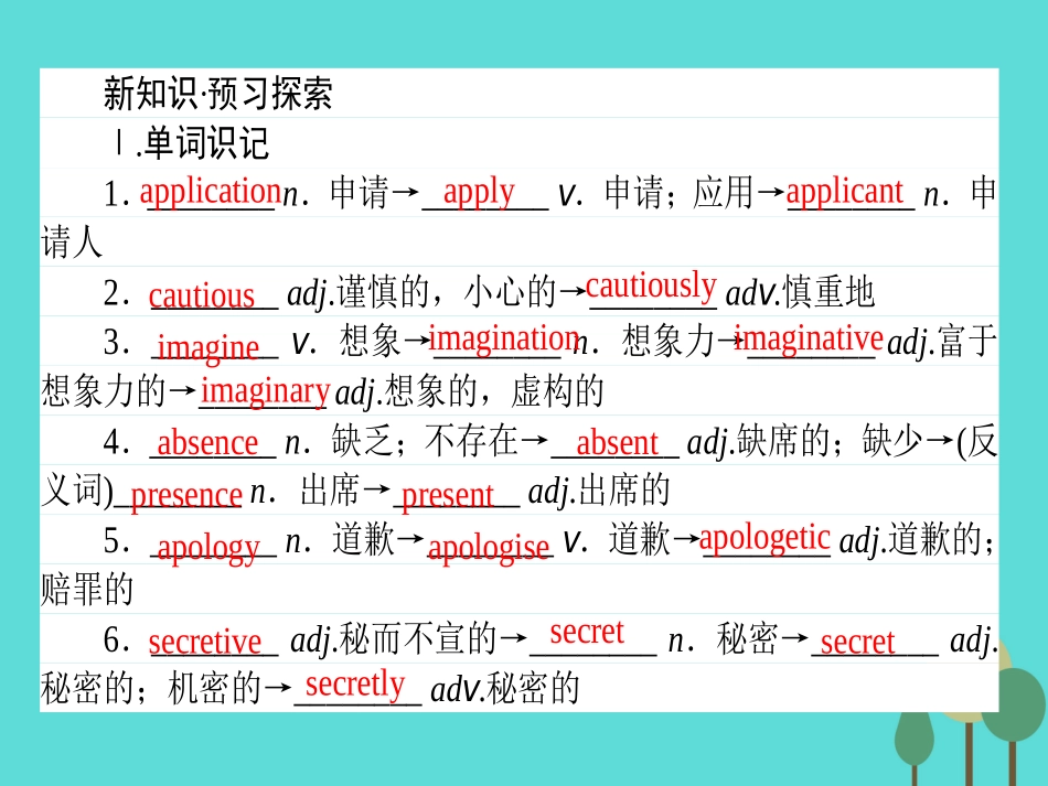 英语 Module 1 Small Talk Section Ⅲ Integrating Skills  Cultural Corner课件 外研版选修6 课件_第2页