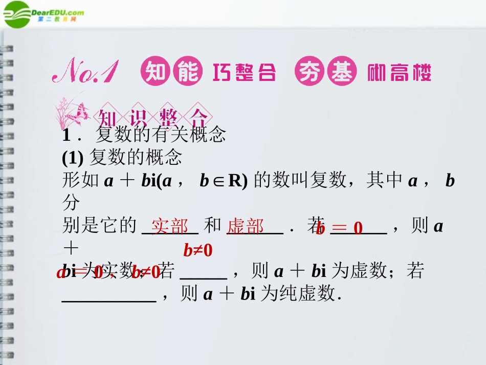 高三数学一轮复习 第四章 第4课时 数系的扩充与复数的引入课件 理 新人教A版 课件_第2页