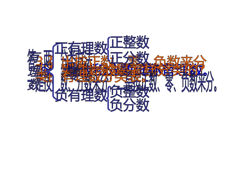 苏教版七年级数学上册数轴 ppt 课件_第2页
