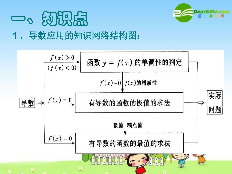 高三数学：9导数的应用习题课 课件_第2页
