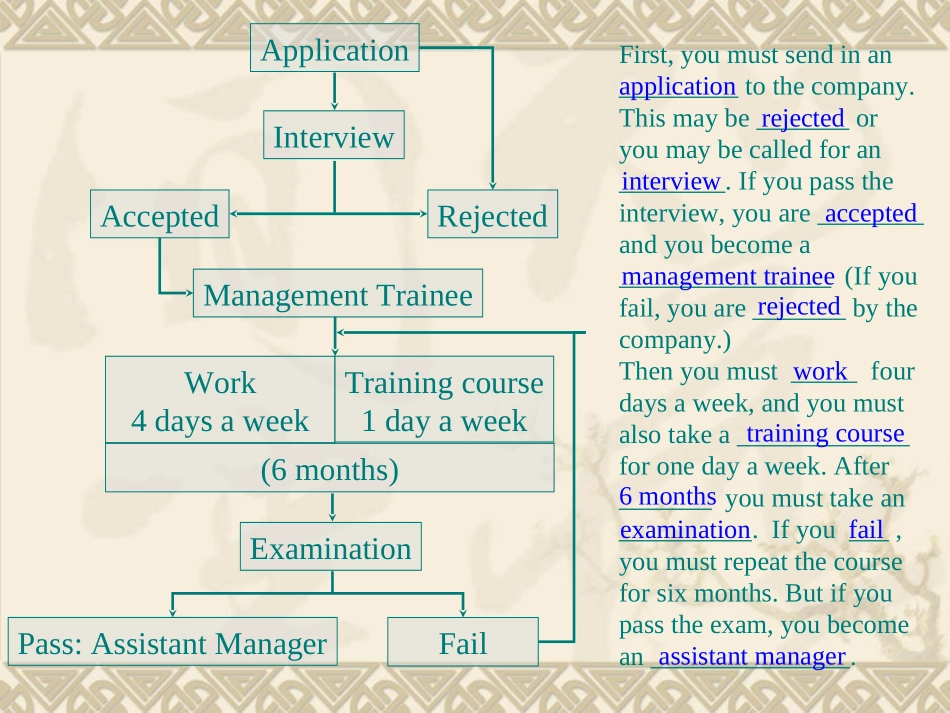 高中英语：Unit4 Job hunter-reading课件(牛津上海版S1B) 课件_第2页
