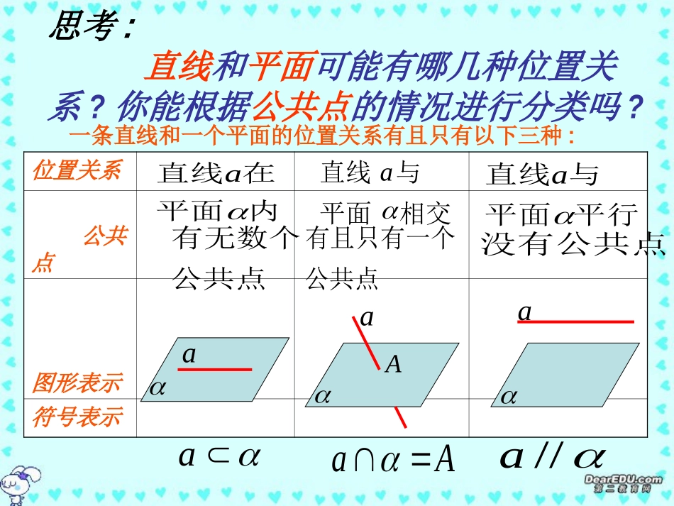 江苏地区高一数学直线和平面的位置关系课件 苏教版 课件_第2页