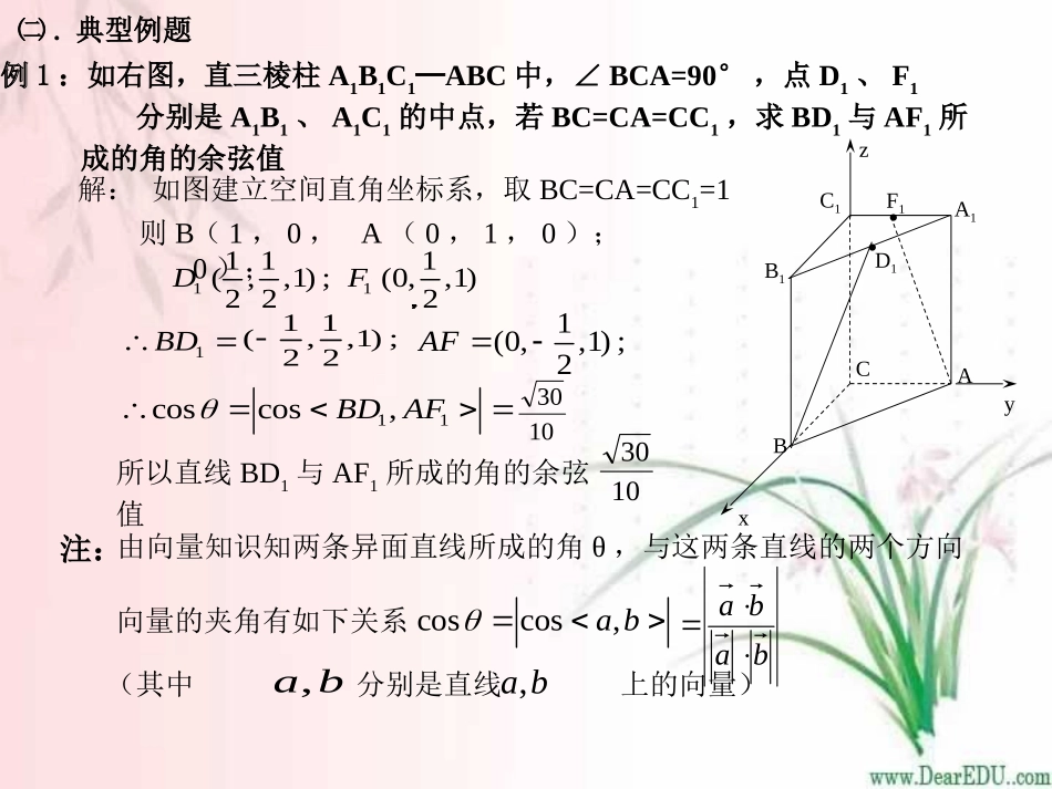 高三数学用向量法求空间角 课件 人教版 课件_第3页