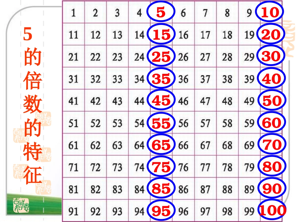 新北师大版数学五年级上册《2_5的倍数特征》PPT课件_第2页