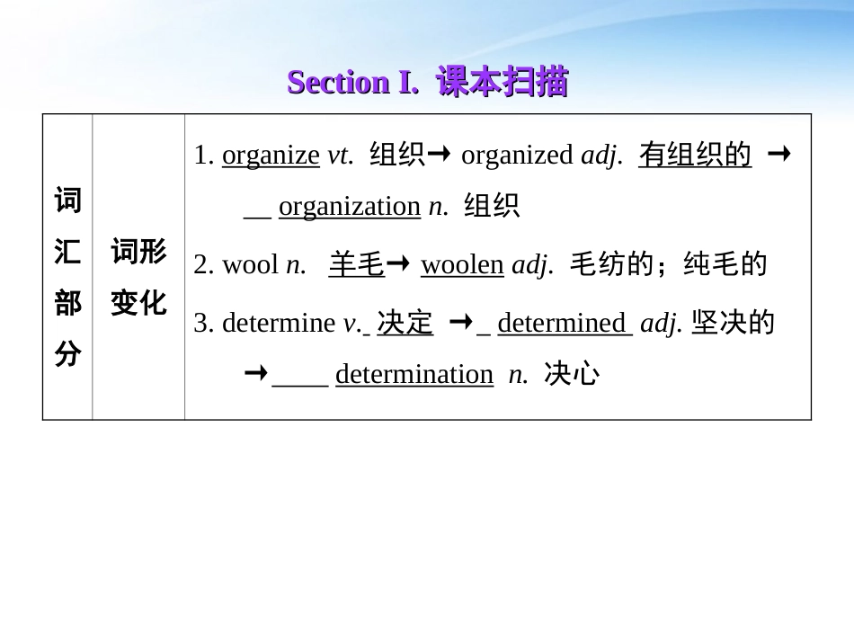 高中英语 Unit3 Travel journal课件 新人教版必修1 课件_第2页