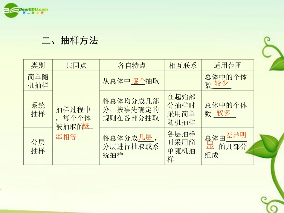 高考数学一轮复习 第三讲统计课件 新人教版选修2 课件_第3页