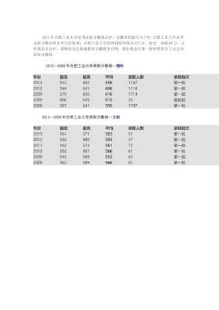 2014年合肥工业大学高考录取分数线出炉