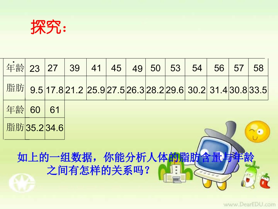 高二数学两个变量的线性相关课件_第3页