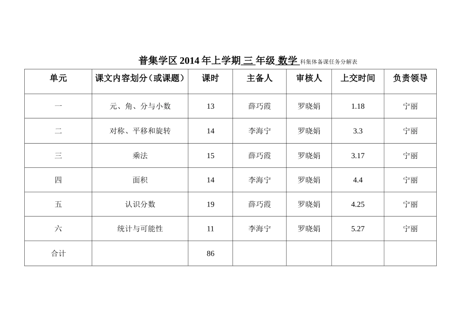 中心小学教学片三年级下册集体备课任务分解表_第2页
