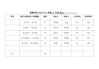 中心小学教学片三年级下册集体备课任务分解表