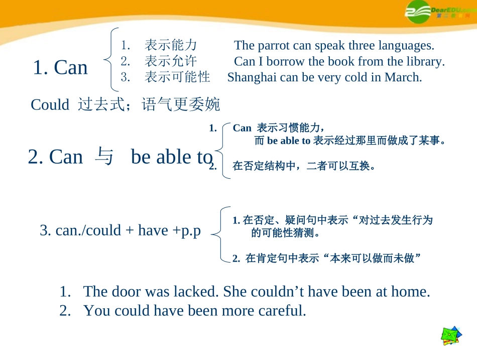 高考英语 考前回顾之情态动词 课件_第3页