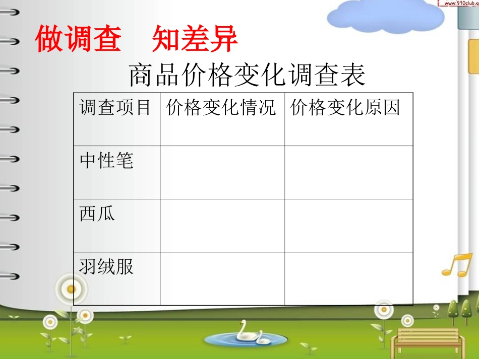 做个聪明的消费者_第3页