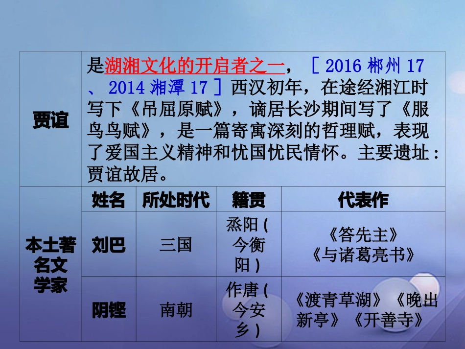 湖南省中考历史 教材知识梳理 模块七 湖南地方文化常识(识记)三、古代湖南的主要文化成就课件 岳麓版 课件_第3页