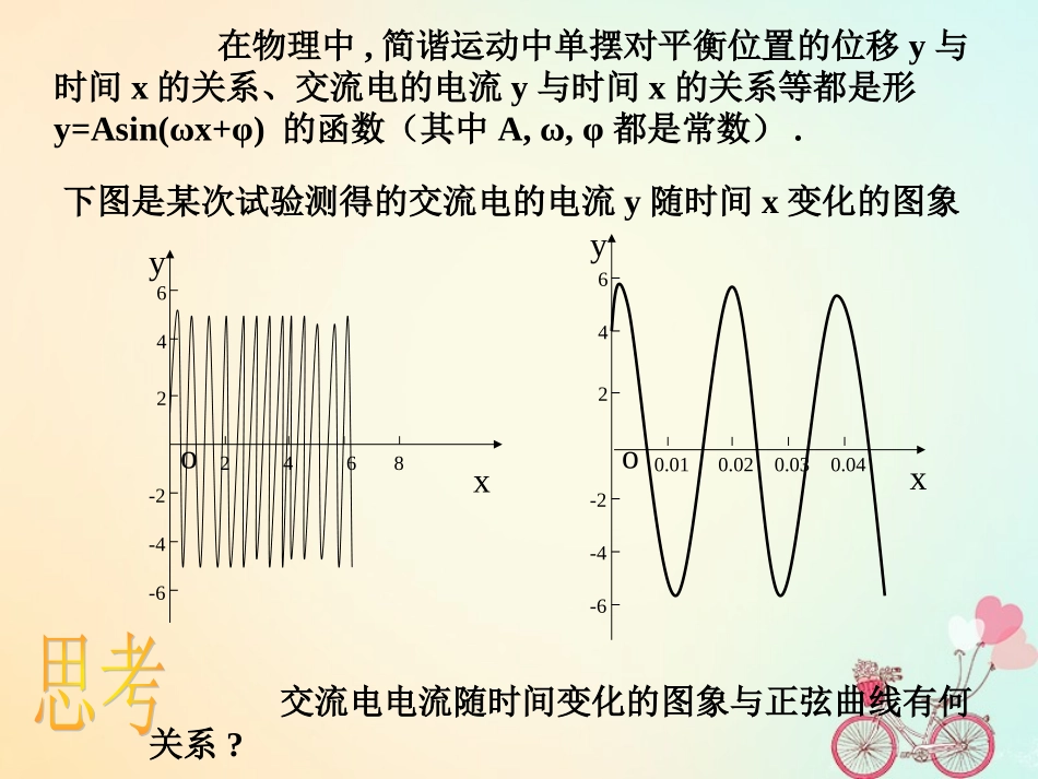 高中数学 第一章 三角函数 15 函数yAsin(wxφ)的图象(1)课件 新人教A版必修4 课件_第2页
