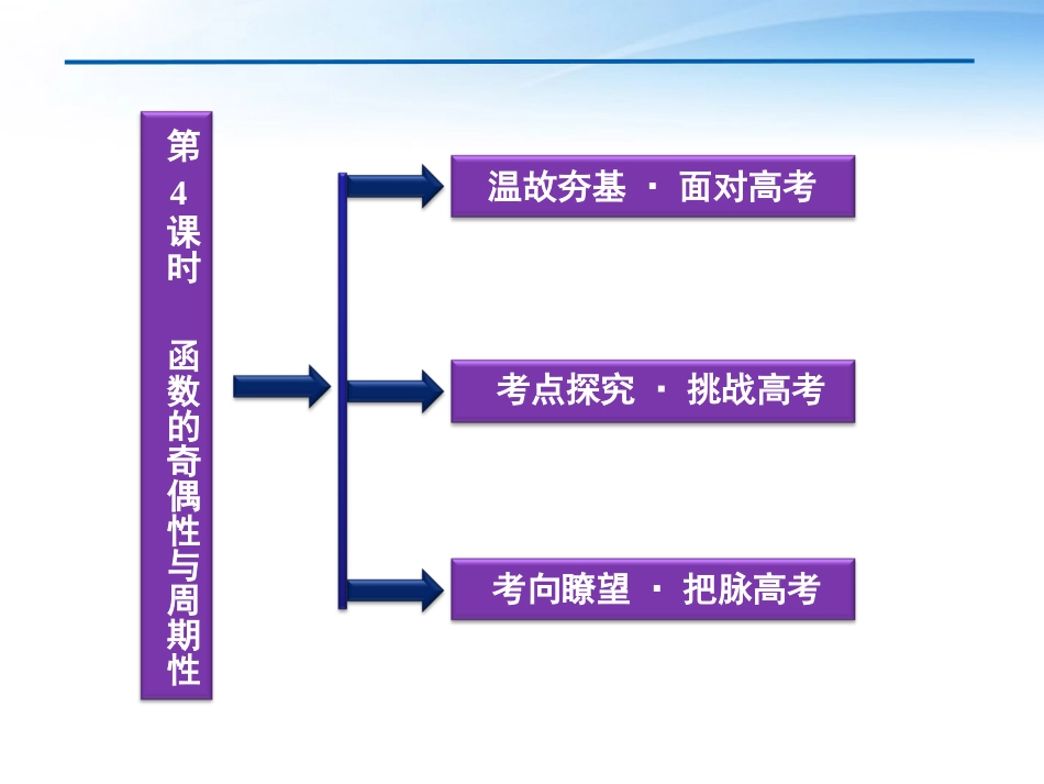 高考数学总复习 第2章第4课时函数的奇偶性与周期性精品课件 文 新人教A版 课件_第2页