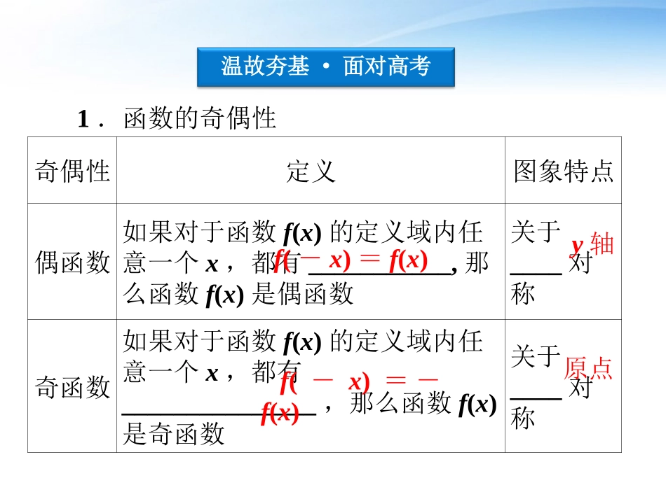高考数学总复习 第2章第4课时函数的奇偶性与周期性精品课件 文 新人教A版 课件_第3页