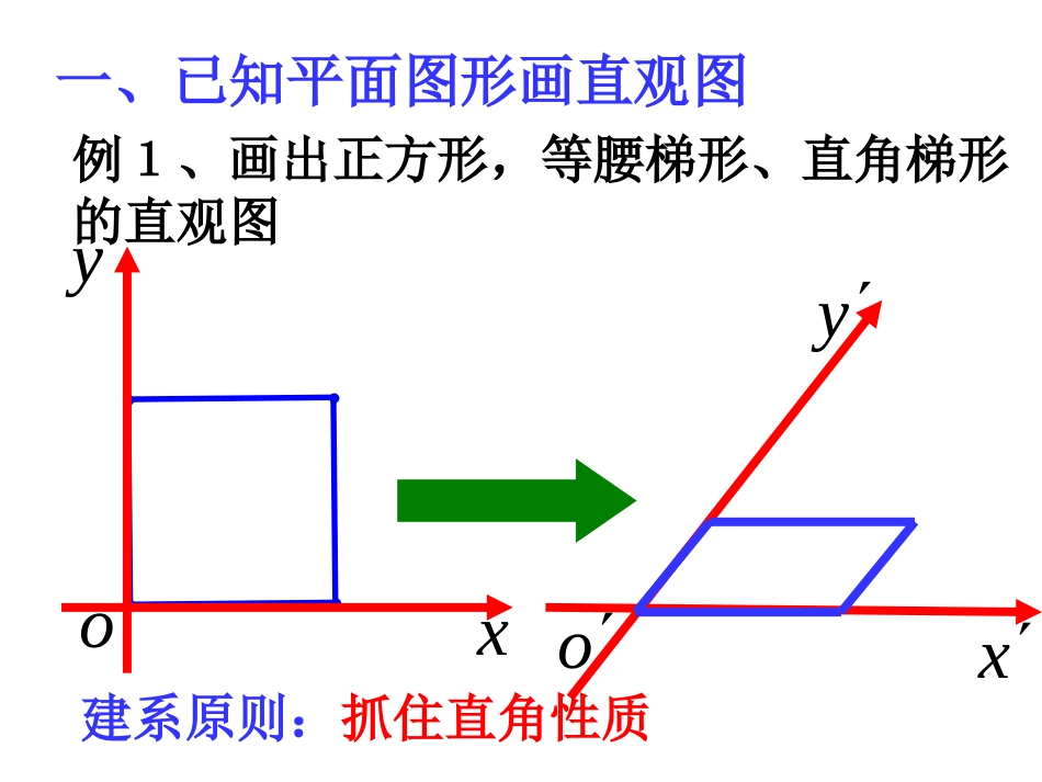 高考数学一轮复习课件：9.2斜二测画法 课件_第2页