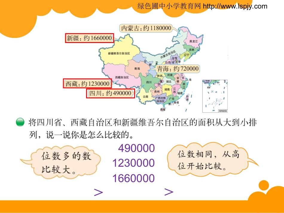 国土面积 课件_第3页