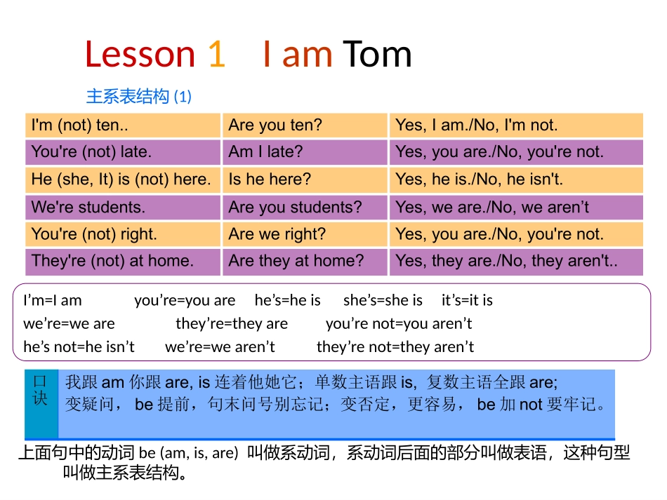 暑假初一汇总_第1页