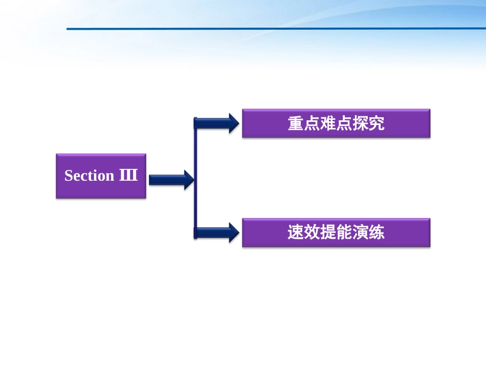 高中英语 Module 4SectionⅢ课件 外研版必修1 课件_第2页