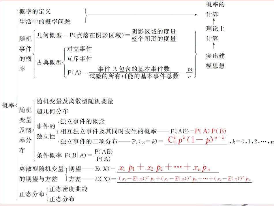 高考数学 专题十第8讲 计数原理、概率与统计复习课件 理 课件_第2页