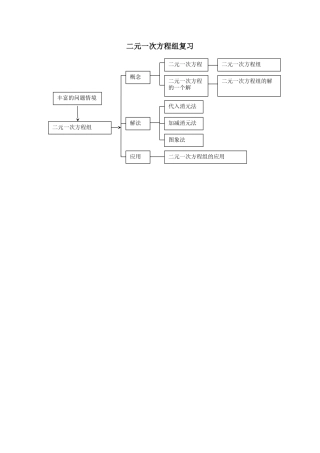 二元一次方程组结构图