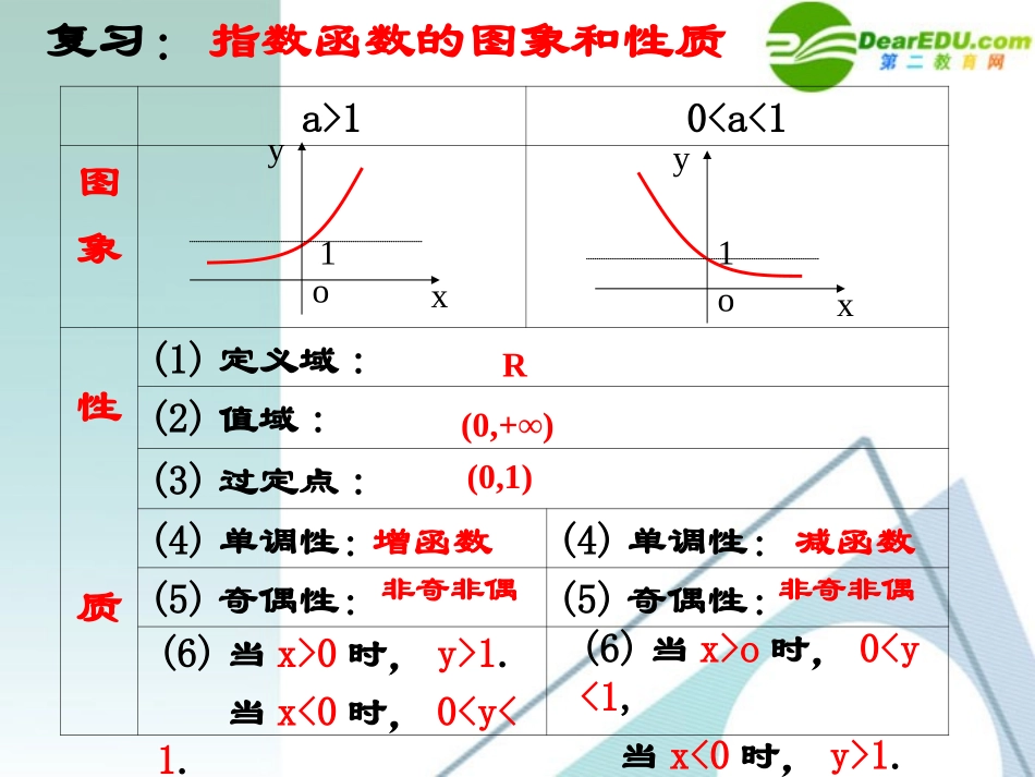 高中数学 212 指数函数3课件 新人教A版必修1 课件_第2页