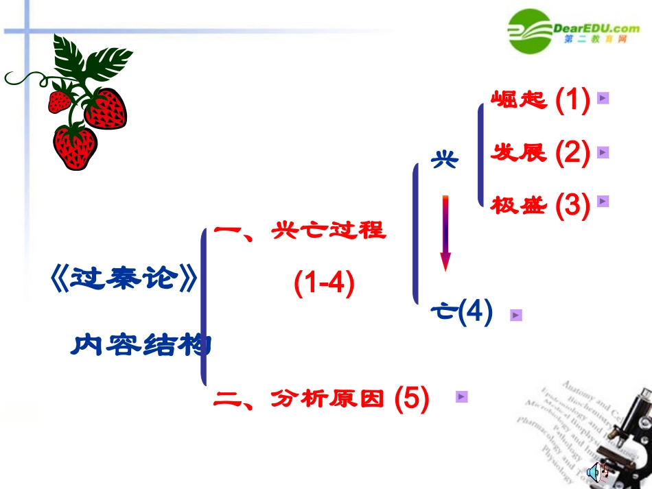 高中语文 416(过秦论)课件4 粤教版必修4 课件_第2页