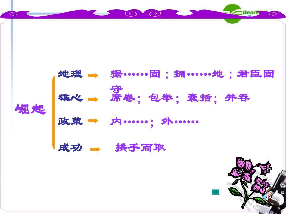 高中语文 416(过秦论)课件4 粤教版必修4 课件_第3页
