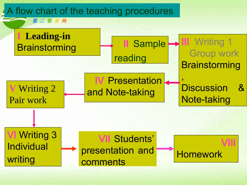 高中英语 Unit3 Writing课件 新人教版必修5 课件_第3页