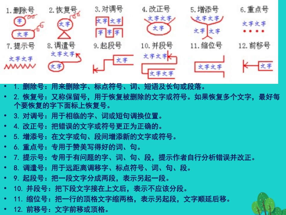 高中语文表达交流三作文评改细则课件新人教版必修1 课件_第3页