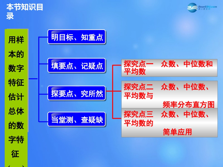 高中数学 222 用样本的数字特征估计总体的数字特征课件1 新人教A版必修3 课件_第2页