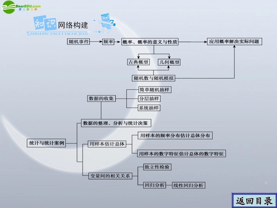 高考数学一轮复习 9.1 随机事件的概率精品课件 文 新人教A版 课件_第3页