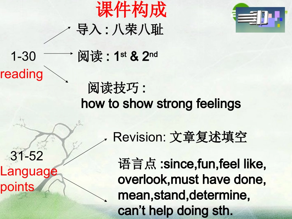 高中英语 Unit 1(Reading)课件 牛津模块选修5 课件_第1页