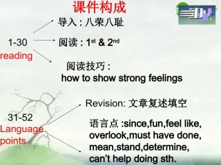 高中英语 Unit 1(Reading)课件 牛津模块选修5 课件