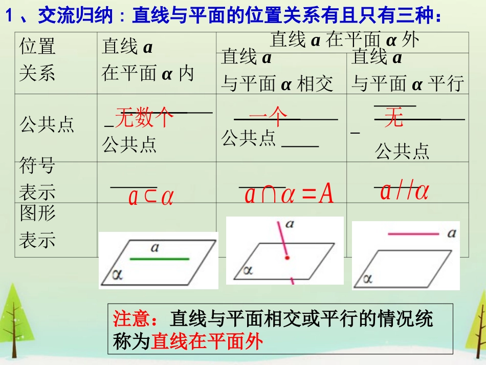 高中数学 空间直线与平面平面与平面的位置关系课件 新人教版必修2 课件_第3页