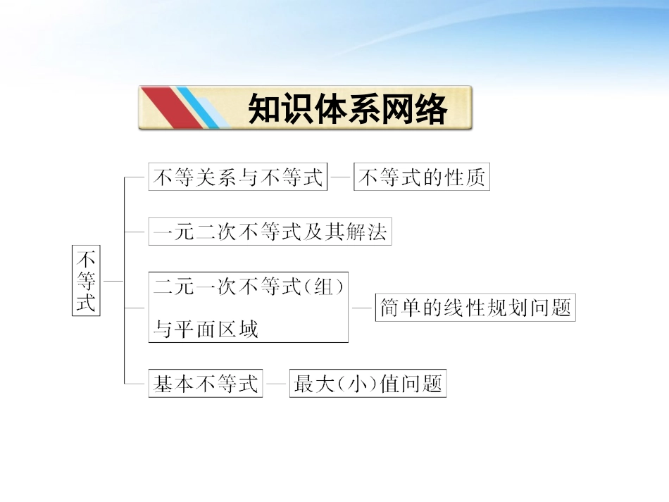 高中数学 第三章本章优化总结课件 苏教版必修5 课件_第2页